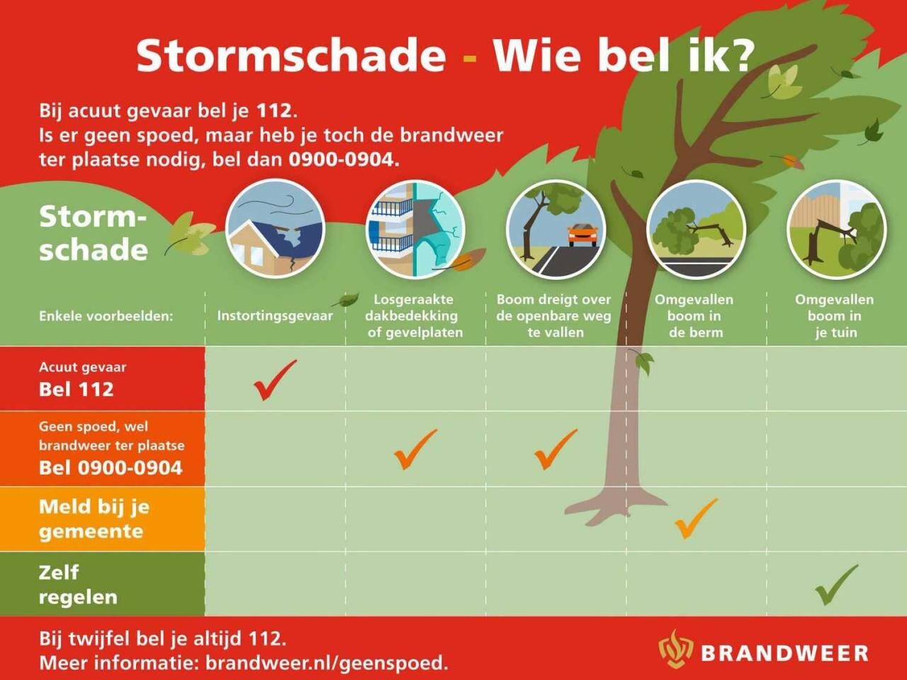 stormschade, waar melden